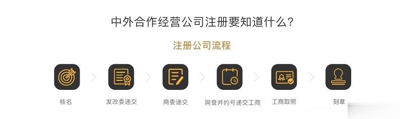 中外合作公司注册