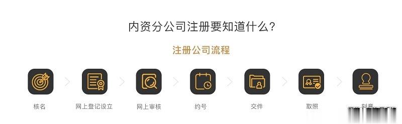 内资分公司注册