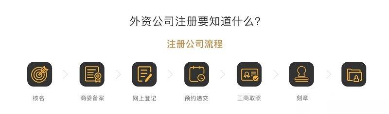 外资公司注册