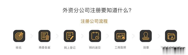 外资分公司注册