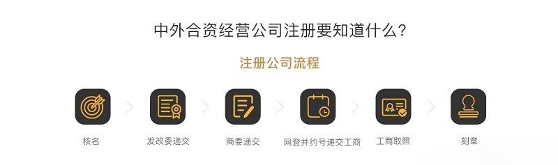 中外合资公司注册