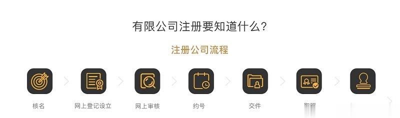 股份有限公司注册
