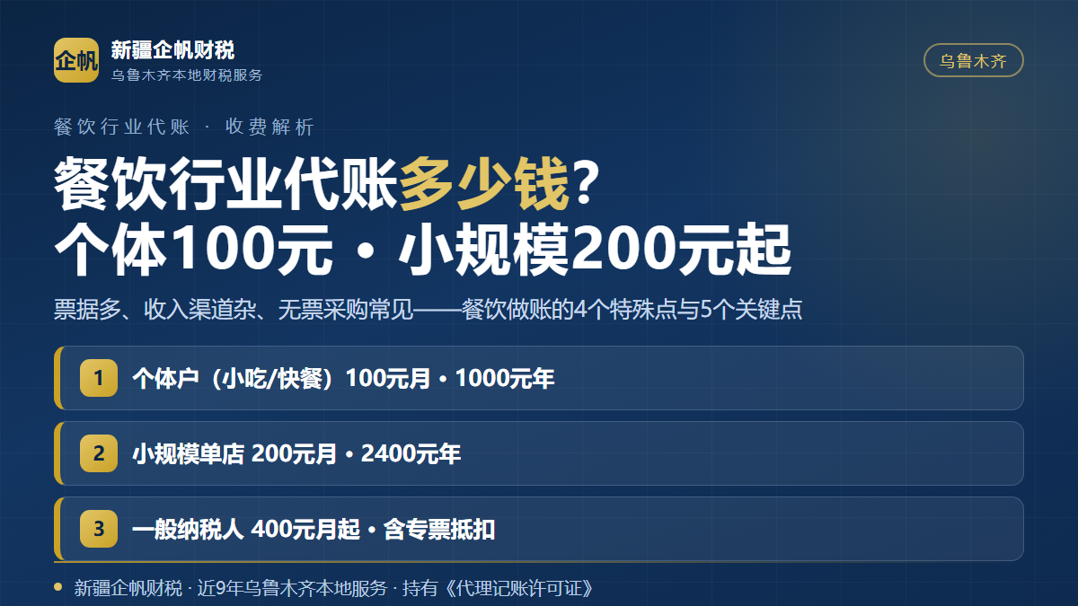 乌鲁木齐餐饮行业代账收费标准:个体户100元/月,小规模单店200元/月,一般纳税人400元/月起