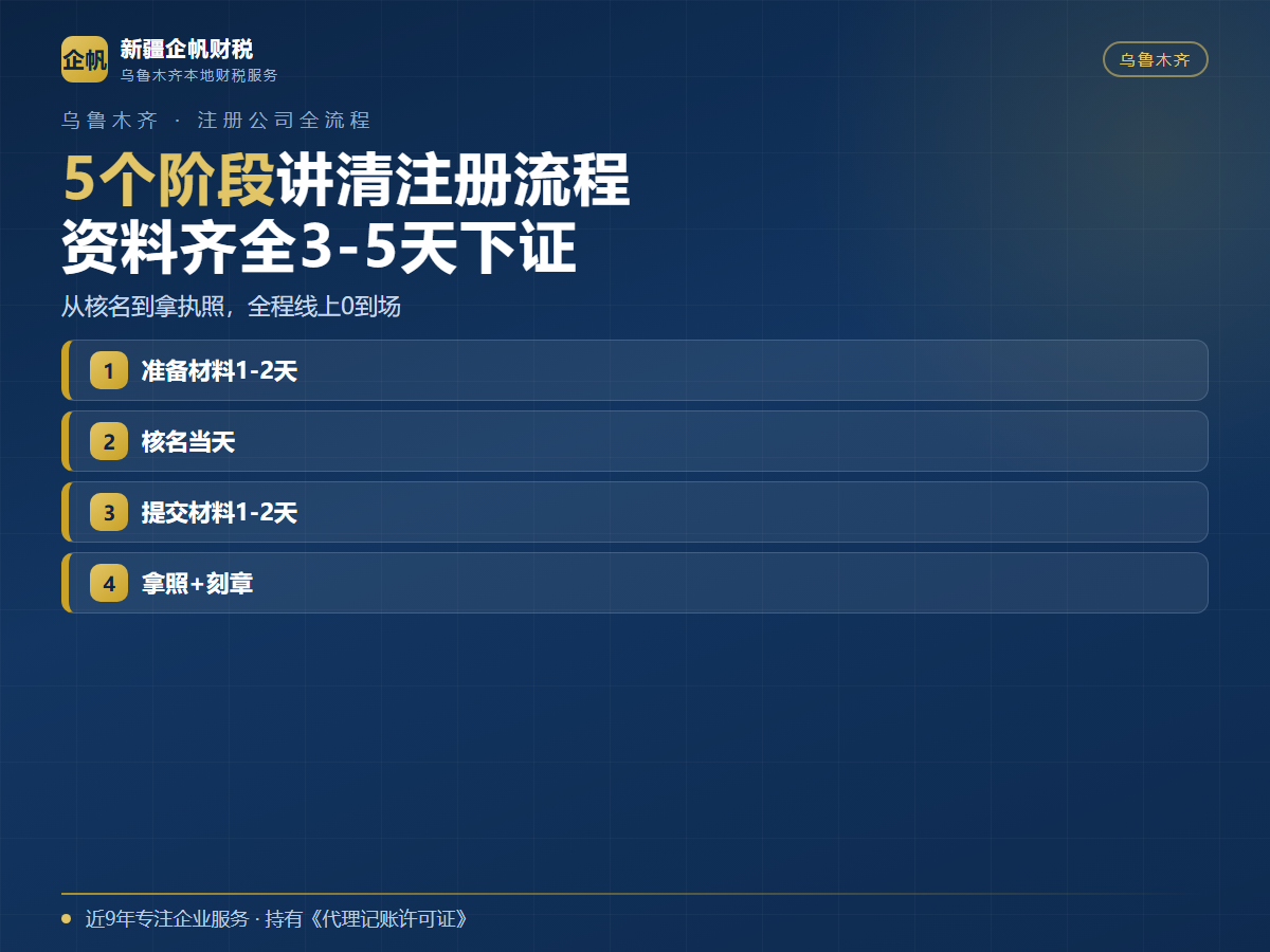 乌鲁木齐注册公司全流程详解:从核名到拿执照一步步教你